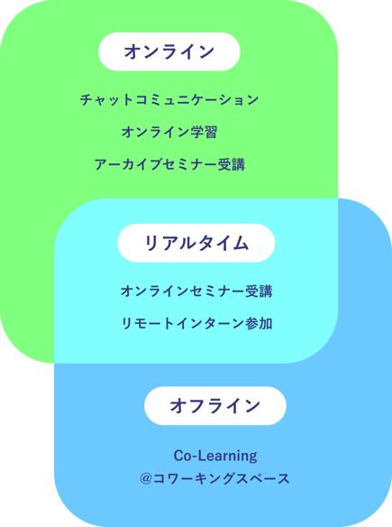 Group-1